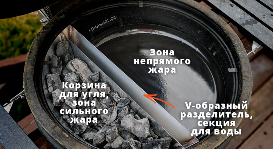 Как работает Slow 'N Sear описание