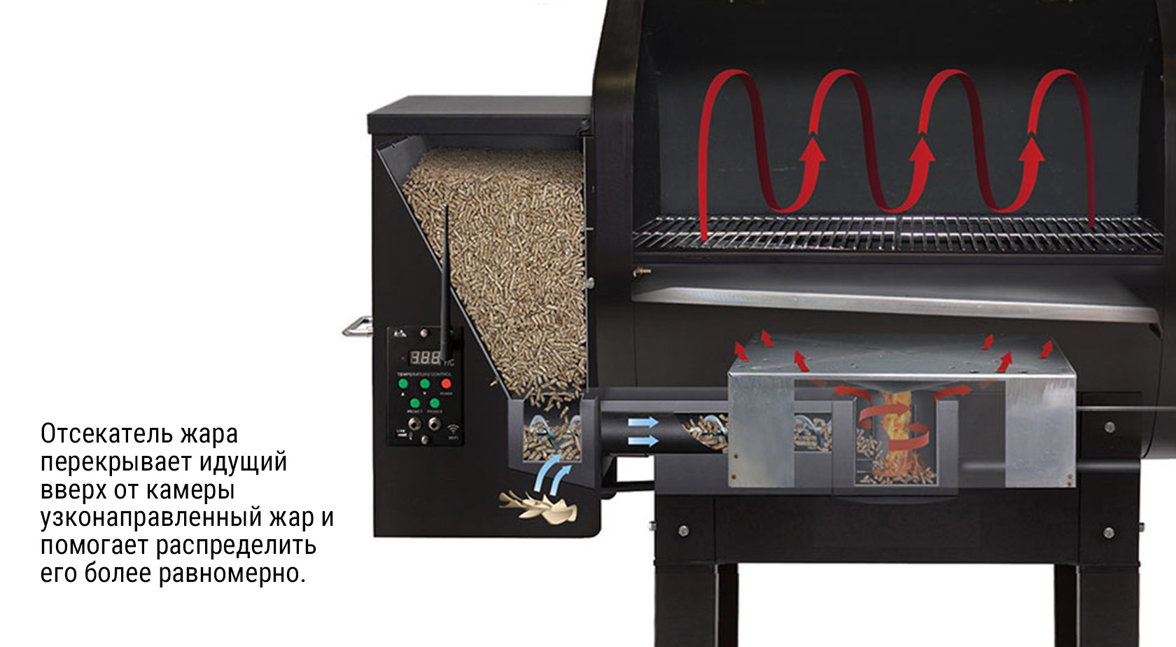 Как устроен пеллетный гриль работа пеллетного гриля gmg ledge