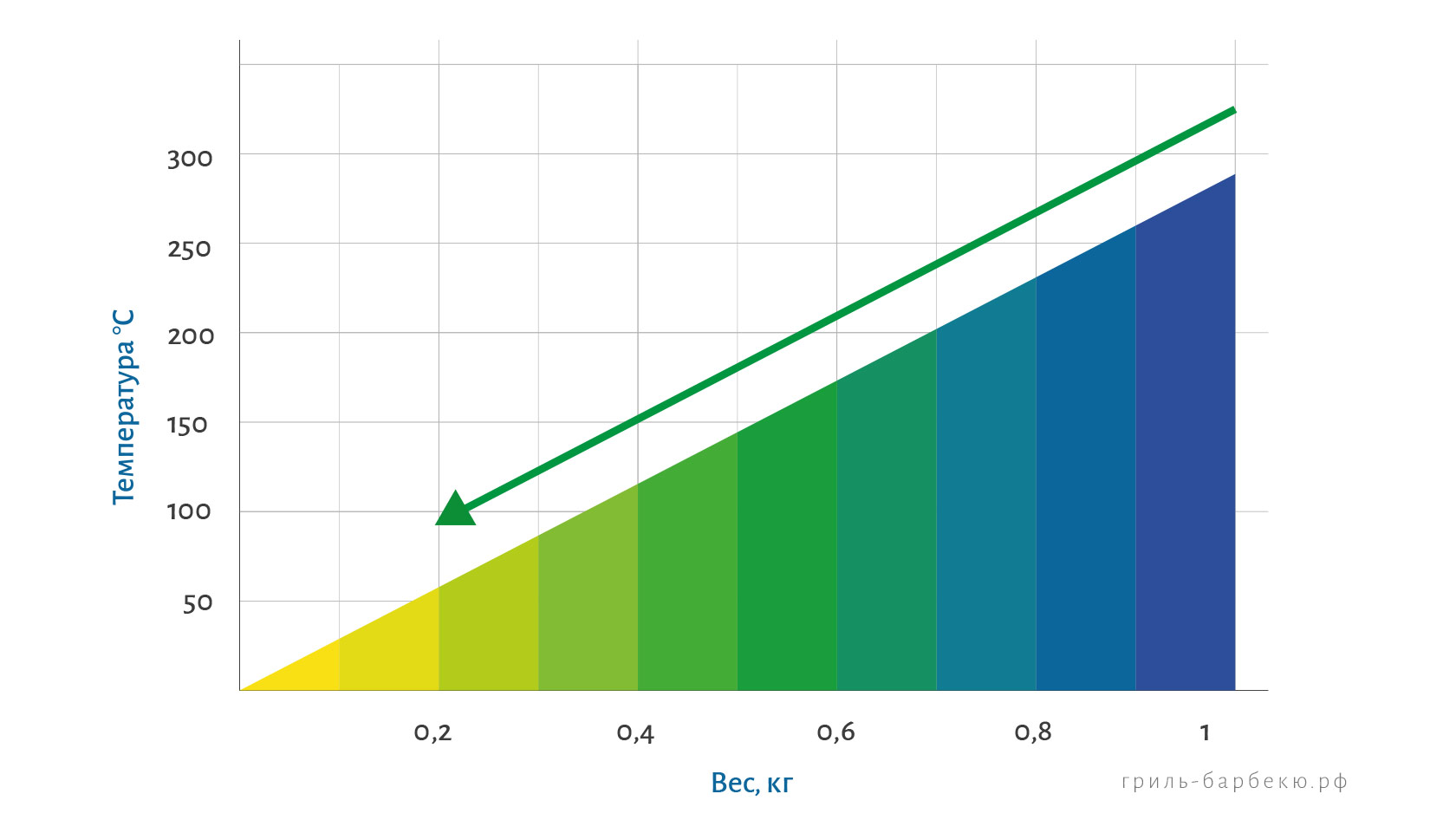 Какой расход топлива у пеллетных грилей GMG Какой расход топлива у пеллетных грилей GMG