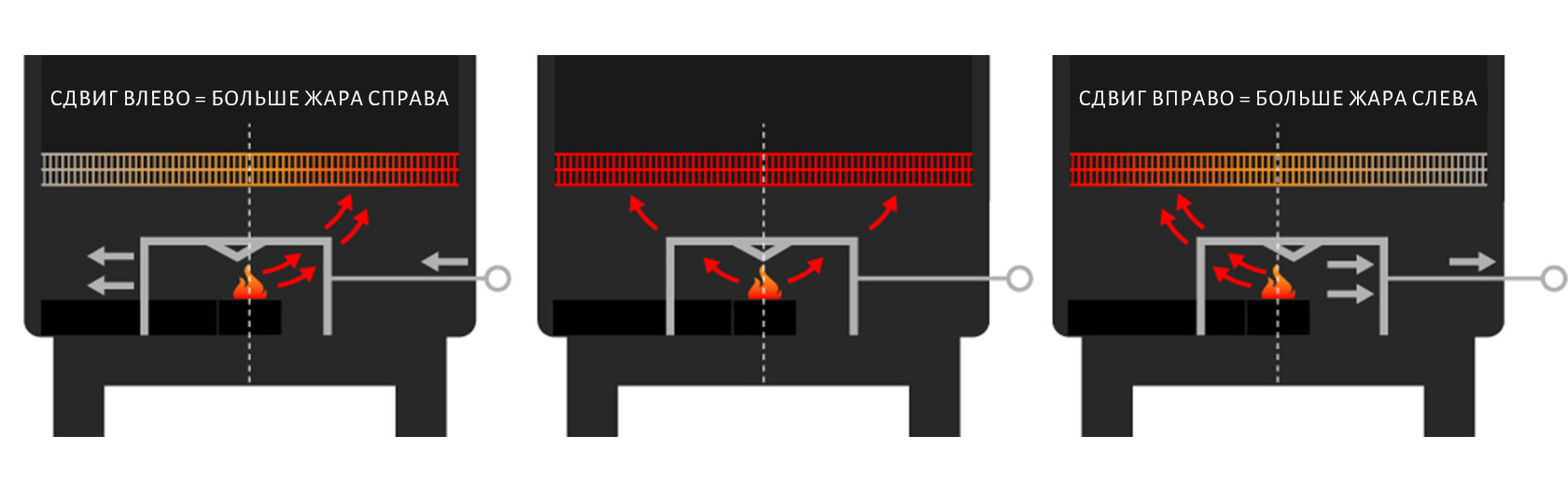 Как работать с отсекателем жара на гриле GMG Как работать с отсекателем жара на гриле GMG
