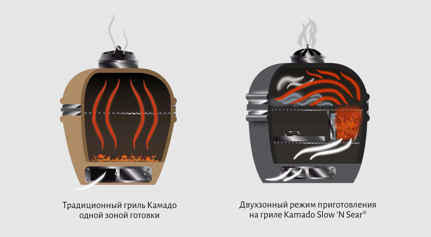 Как работает гриль SnS Kamado Как работает гриль SnS Kamado